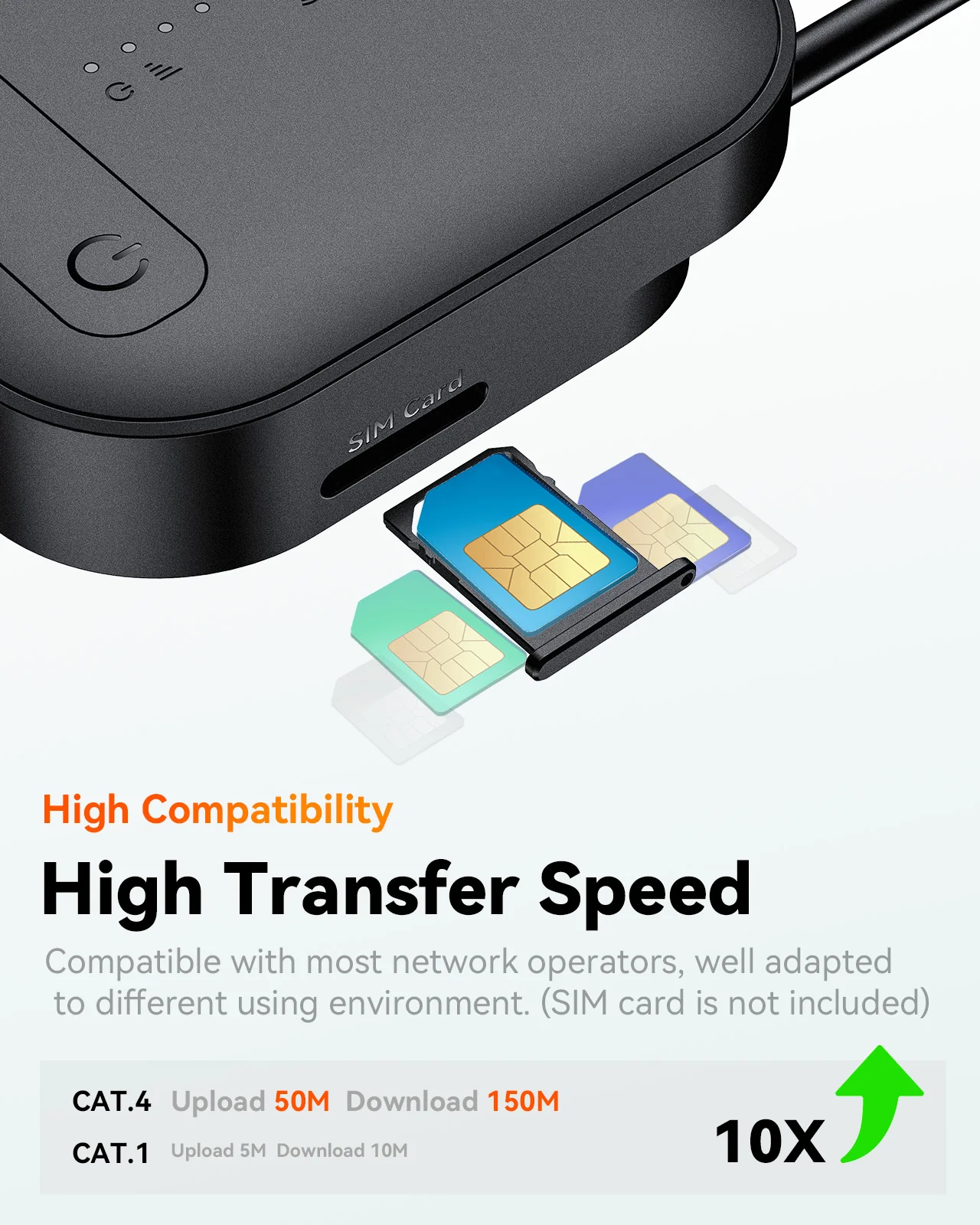 4G LTE Module with SIM Card - Image 3